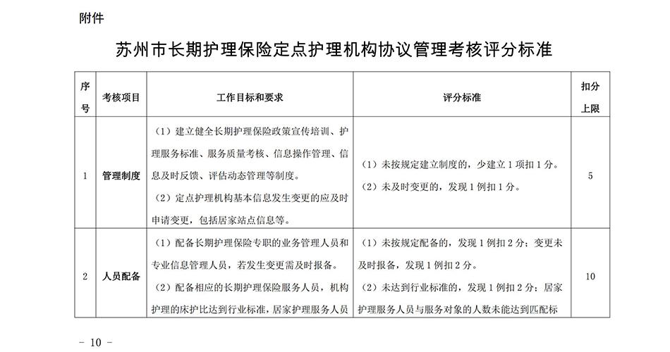 苏州市长期护理保险定点护理机构协议管理考核办法2023_09.jpg