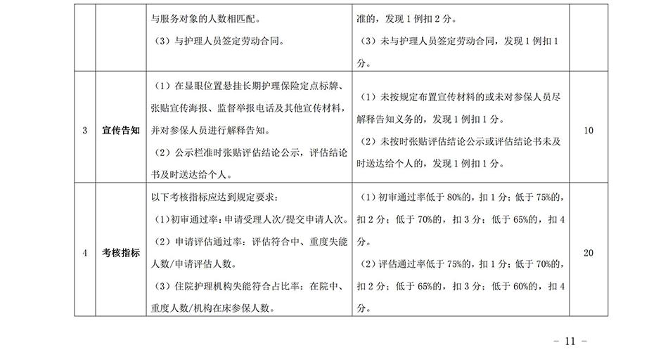苏州市长期护理保险定点护理机构协议管理考核办法2023_10.jpg