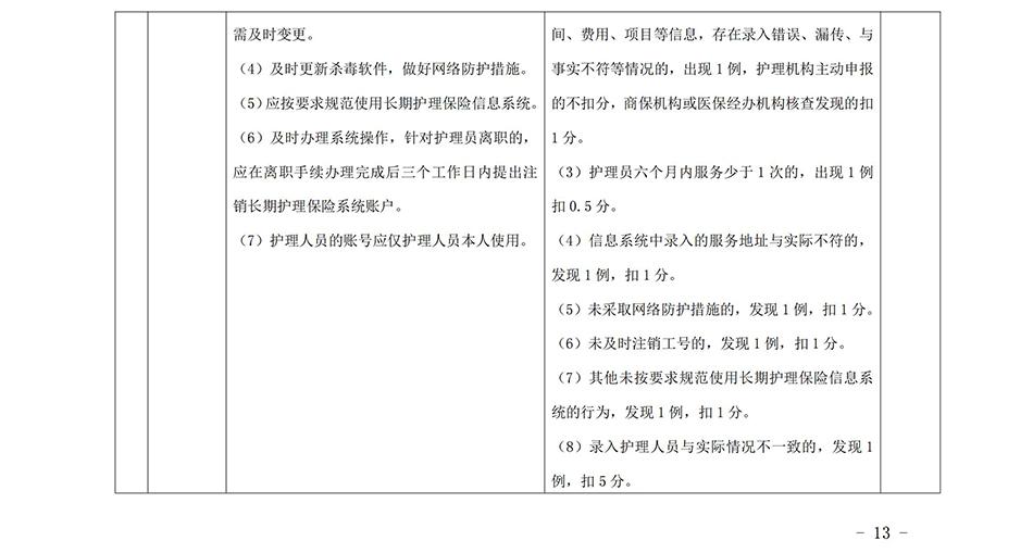 苏州市长期护理保险定点护理机构协议管理考核办法2023_12.jpg