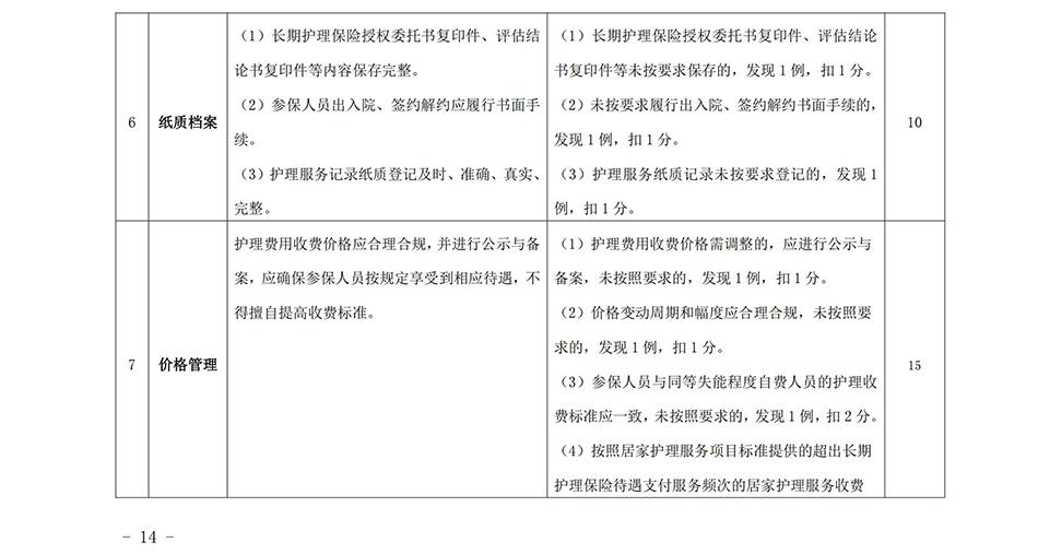 苏州市长期护理保险定点护理机构协议管理考核办法2023_13.jpg