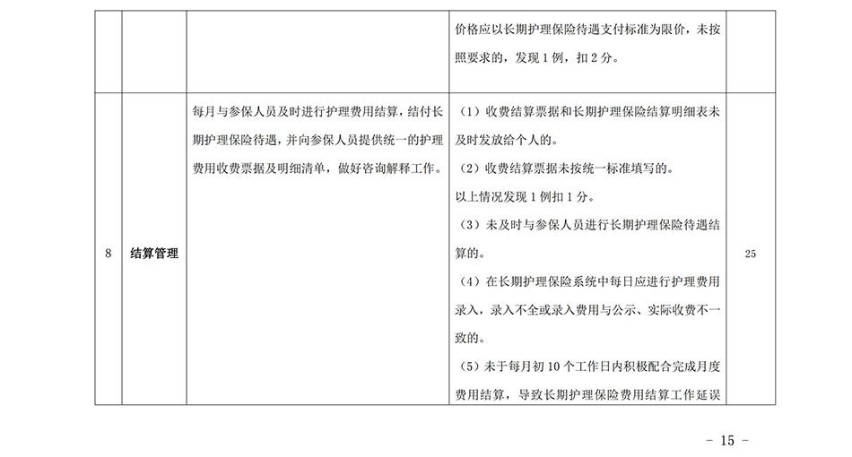 苏州市长期护理保险定点护理机构协议管理考核办法2023_14.jpg