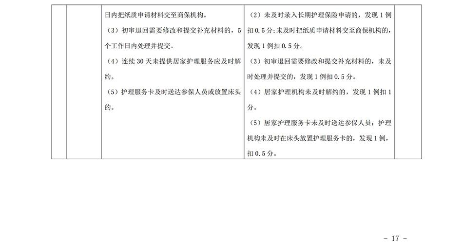 苏州市长期护理保险定点护理机构协议管理考核办法2023_16.jpg