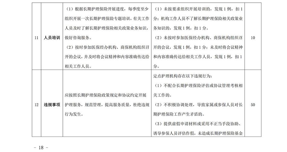 苏州市长期护理保险定点护理机构协议管理考核办法2023_17.jpg