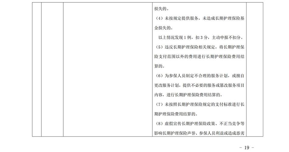苏州市长期护理保险定点护理机构协议管理考核办法2023_18.jpg