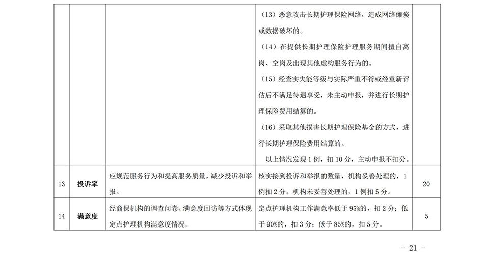苏州市长期护理保险定点护理机构协议管理考核办法2023_20.jpg